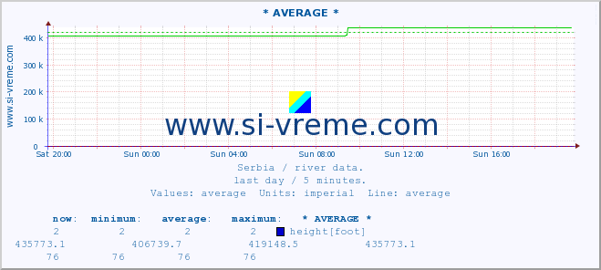  ::  CRNI TIMOK -  BOGOVINA :: height |  |  :: last day / 5 minutes.