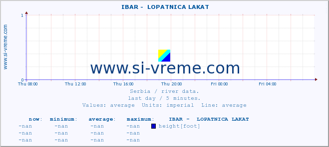  ::  IBAR -  LOPATNICA LAKAT :: height |  |  :: last day / 5 minutes.