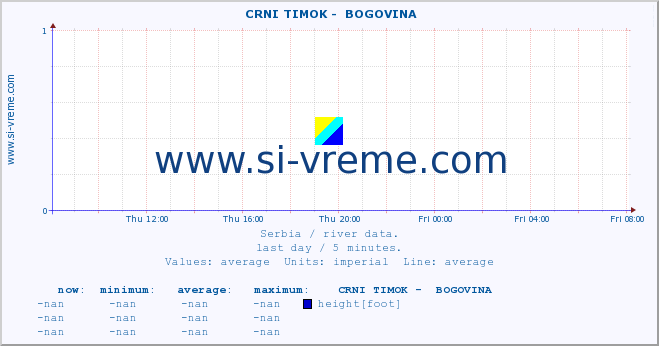  ::  CRNI TIMOK -  BOGOVINA :: height |  |  :: last day / 5 minutes.