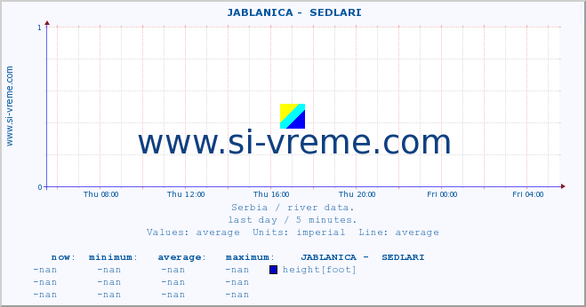  ::  JABLANICA -  SEDLARI :: height |  |  :: last day / 5 minutes.