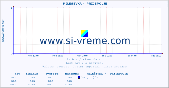  ::  MILEŠEVKA -  PRIJEPOLJE :: height |  |  :: last day / 5 minutes.