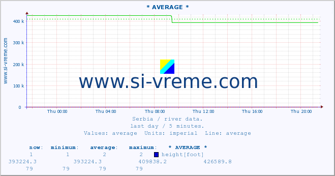  ::  MORAVICA -  ARILJE :: height |  |  :: last day / 5 minutes.