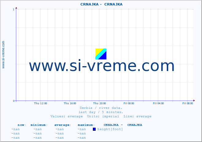  ::  CRNAJKA -  CRNAJKA :: height |  |  :: last day / 5 minutes.