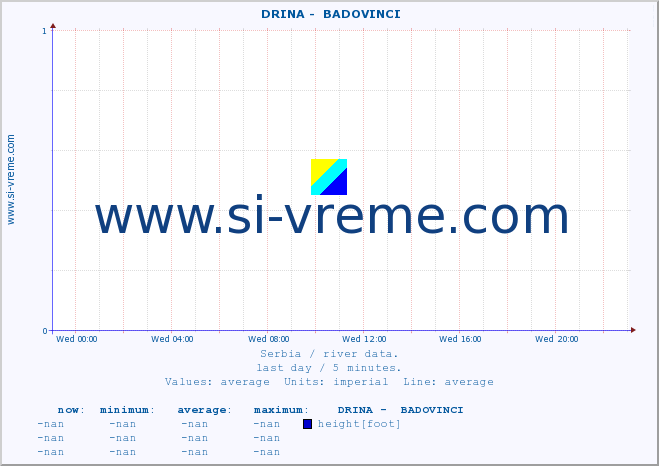  ::  DRINA -  BADOVINCI :: height |  |  :: last day / 5 minutes.