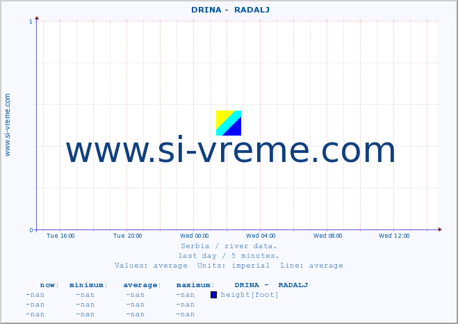  ::  DRINA -  RADALJ :: height |  |  :: last day / 5 minutes.