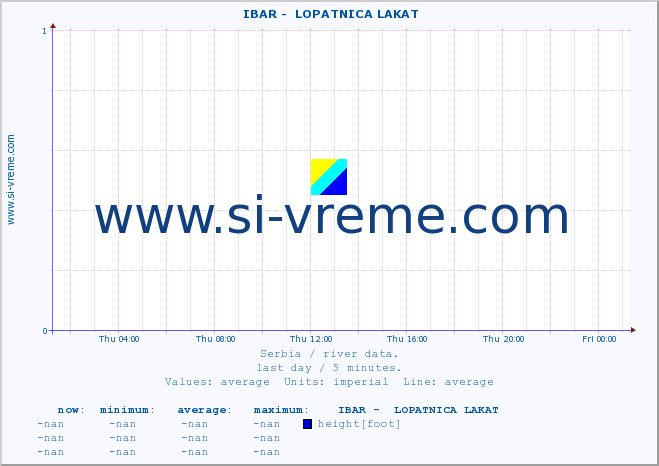  ::  IBAR -  LOPATNICA LAKAT :: height |  |  :: last day / 5 minutes.