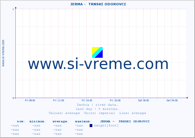  ::  JERMA -  TRNSKI ODOROVCI :: height |  |  :: last day / 5 minutes.