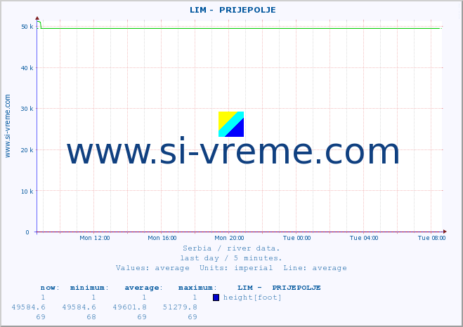  ::  LIM -  PRIJEPOLJE :: height |  |  :: last day / 5 minutes.