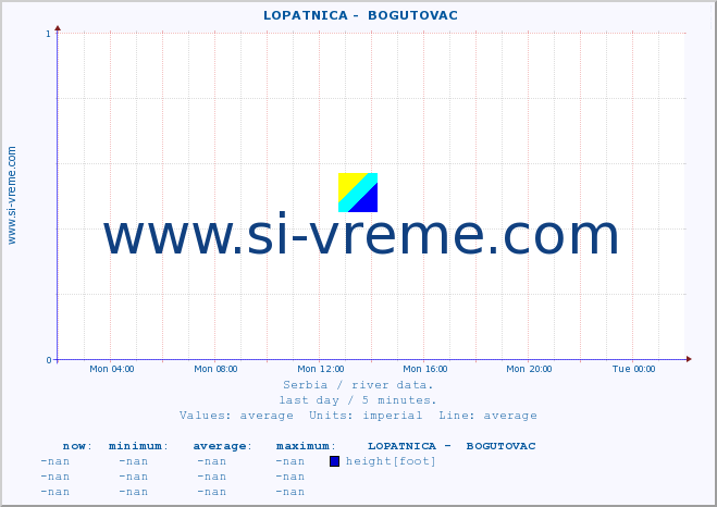  ::  LOPATNICA -  BOGUTOVAC :: height |  |  :: last day / 5 minutes.