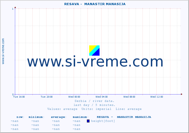  ::  RESAVA -  MANASTIR MANASIJA :: height |  |  :: last day / 5 minutes.