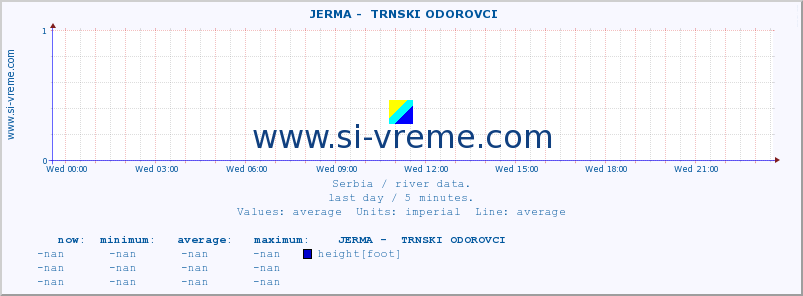  ::  JERMA -  TRNSKI ODOROVCI :: height |  |  :: last day / 5 minutes.