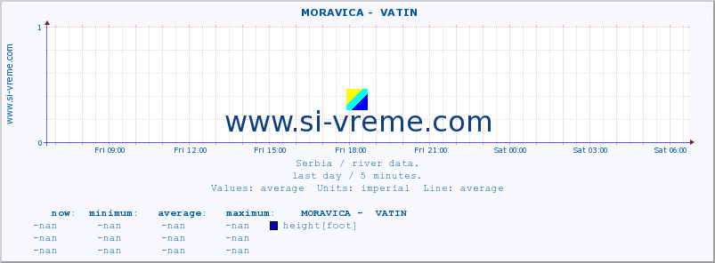  ::  MORAVICA -  VATIN :: height |  |  :: last day / 5 minutes.