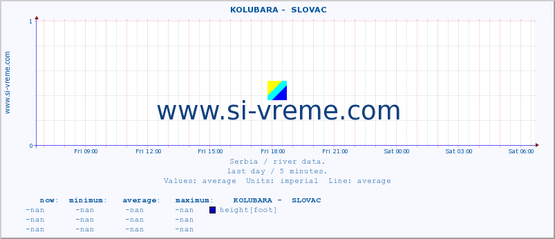  ::  KOLUBARA -  SLOVAC :: height |  |  :: last day / 5 minutes.