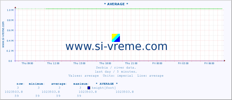  ::  KOSANICA -  VISOKA :: height |  |  :: last day / 5 minutes.