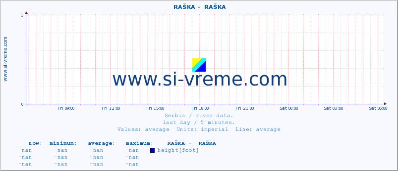  ::  RAŠKA -  RAŠKA :: height |  |  :: last day / 5 minutes.