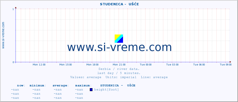  ::  STUDENICA -  UŠĆE :: height |  |  :: last day / 5 minutes.