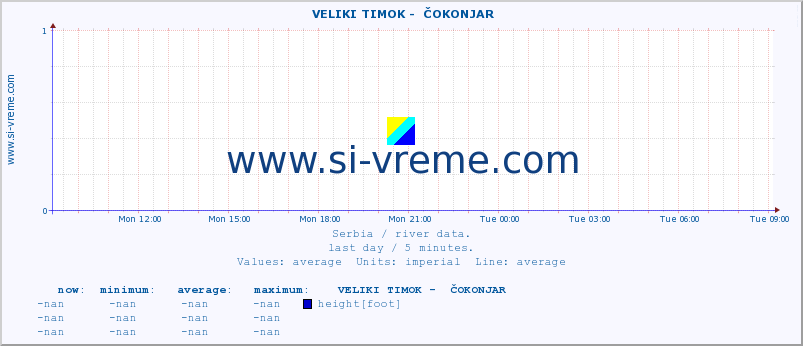  ::  VELIKI TIMOK -  ČOKONJAR :: height |  |  :: last day / 5 minutes.