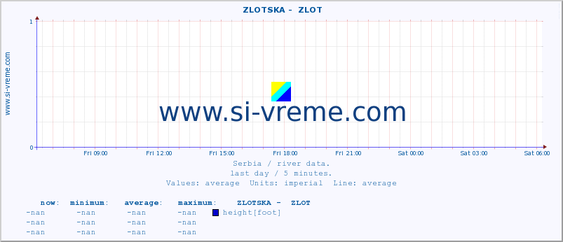  ::  ZLOTSKA -  ZLOT :: height |  |  :: last day / 5 minutes.