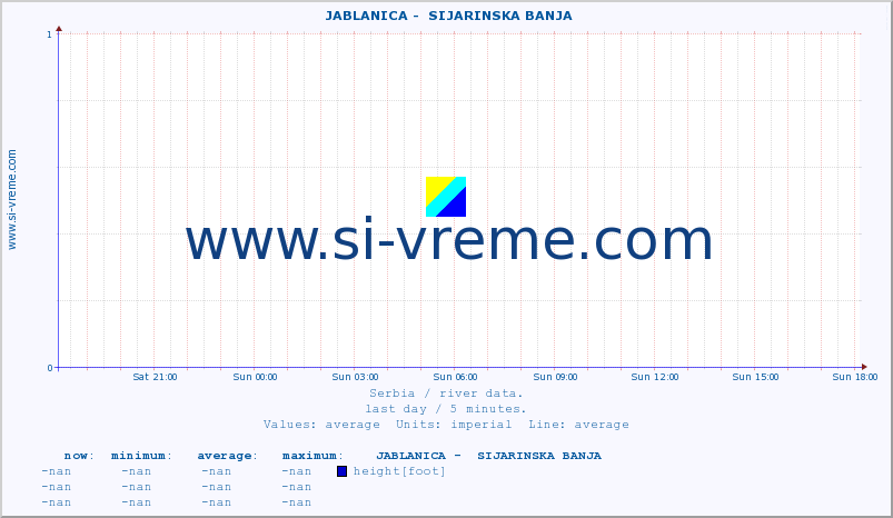  ::  JABLANICA -  SIJARINSKA BANJA :: height |  |  :: last day / 5 minutes.