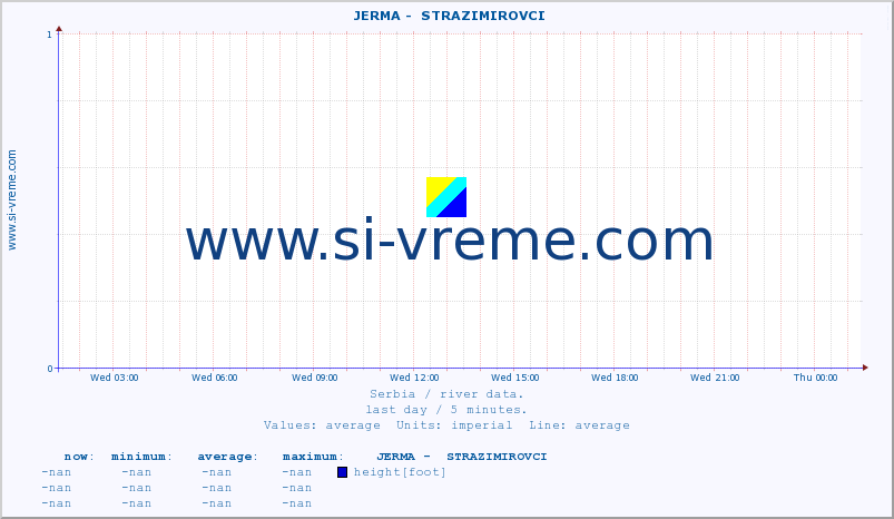  ::  JERMA -  STRAZIMIROVCI :: height |  |  :: last day / 5 minutes.