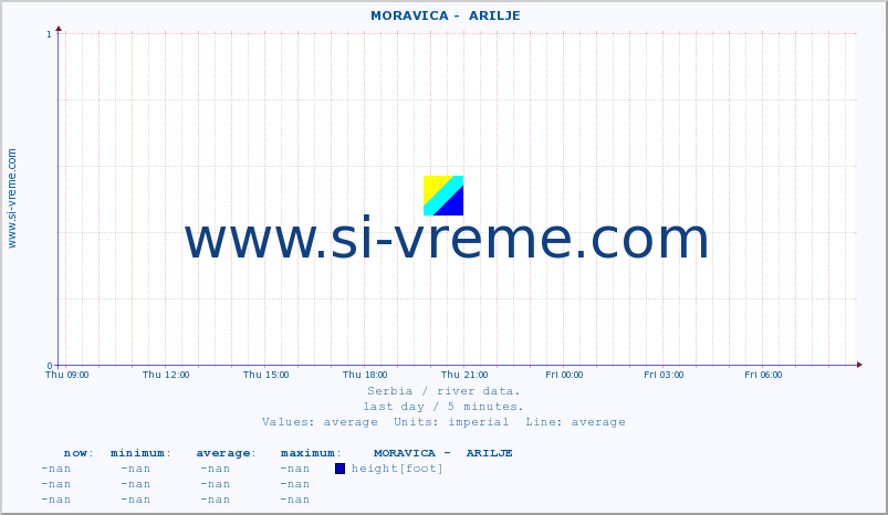  ::  MORAVICA -  ARILJE :: height |  |  :: last day / 5 minutes.