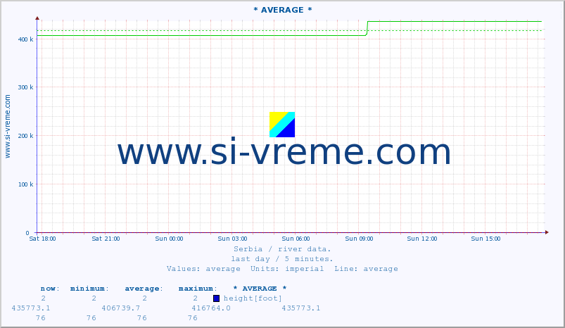  ::  MORAVICA -  ARILJE :: height |  |  :: last day / 5 minutes.