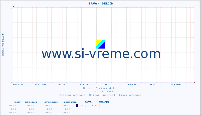  ::  SAVA -  BELJIN :: height |  |  :: last day / 5 minutes.