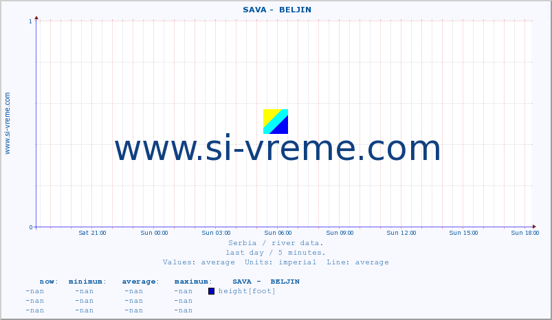  ::  SAVA -  BELJIN :: height |  |  :: last day / 5 minutes.