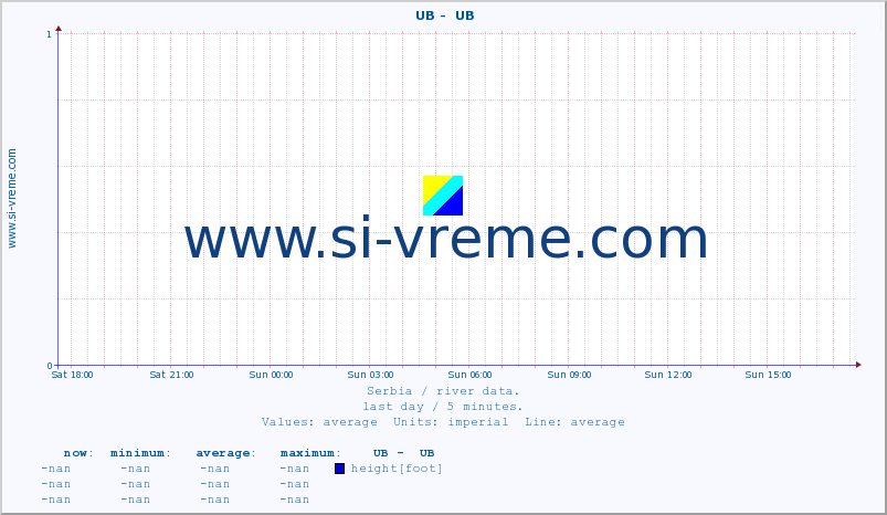  ::  UB -  UB :: height |  |  :: last day / 5 minutes.