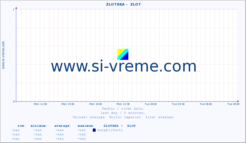  ::  ZLOTSKA -  ZLOT :: height |  |  :: last day / 5 minutes.