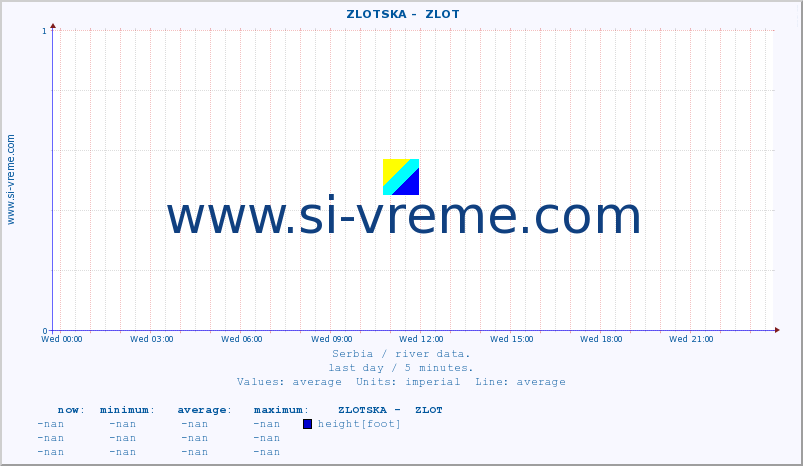  ::  ZLOTSKA -  ZLOT :: height |  |  :: last day / 5 minutes.