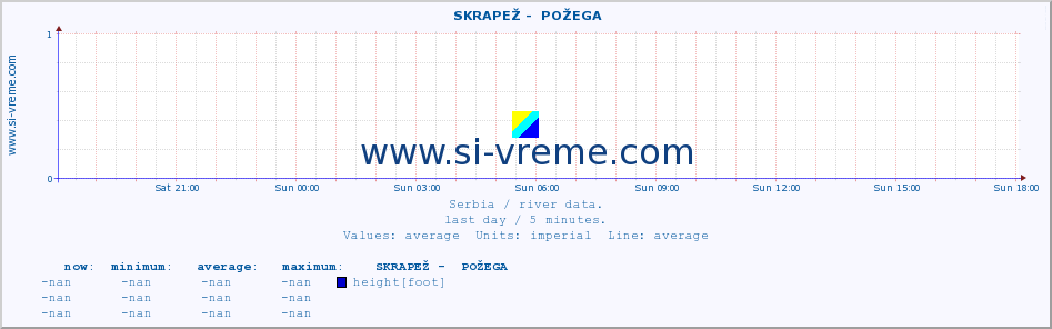  ::  SKRAPEŽ -  POŽEGA :: height |  |  :: last day / 5 minutes.