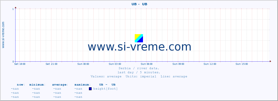  ::  UB -  UB :: height |  |  :: last day / 5 minutes.