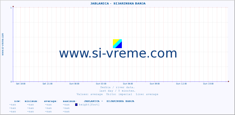  ::  JABLANICA -  SIJARINSKA BANJA :: height |  |  :: last day / 5 minutes.