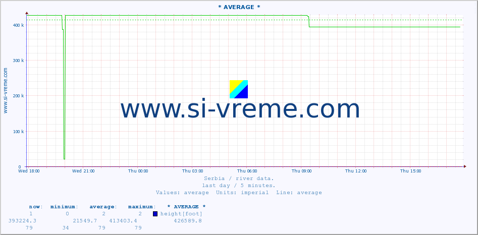  ::  MORAVICA -  ARILJE :: height |  |  :: last day / 5 minutes.