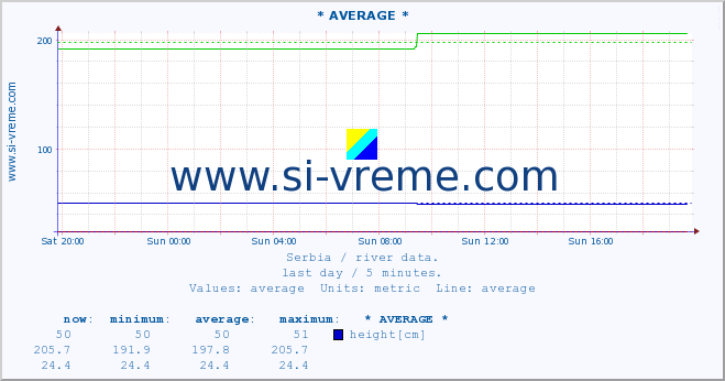  ::  CRNI TIMOK -  BOGOVINA :: height |  |  :: last day / 5 minutes.