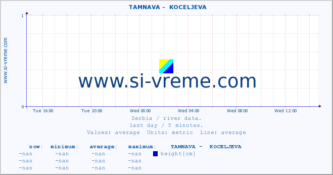  ::  TAMNAVA -  KOCELJEVA :: height |  |  :: last day / 5 minutes.