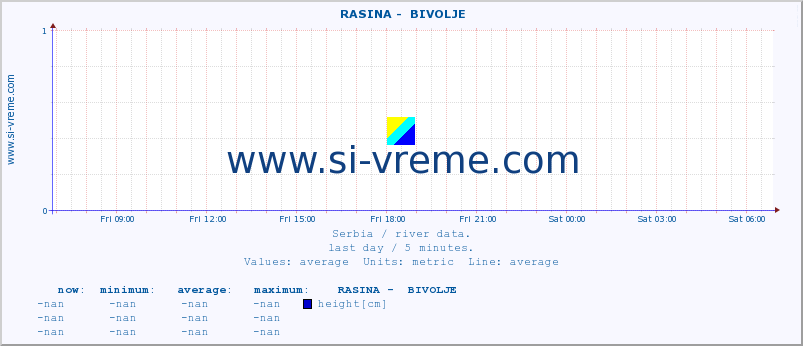  ::  RASINA -  BIVOLJE :: height |  |  :: last day / 5 minutes.