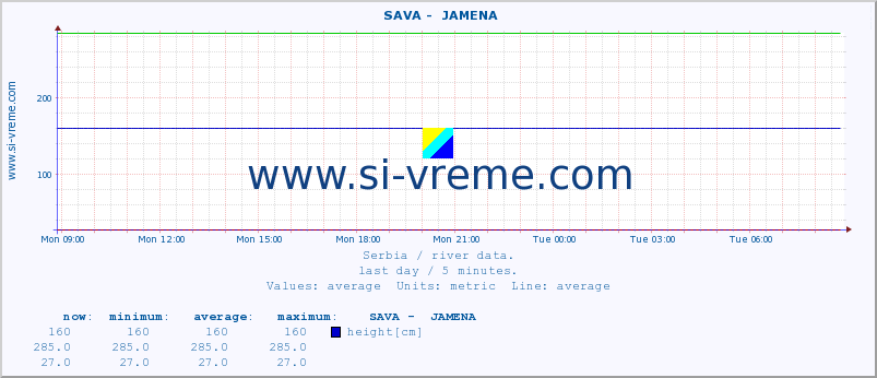  ::  SAVA -  JAMENA :: height |  |  :: last day / 5 minutes.