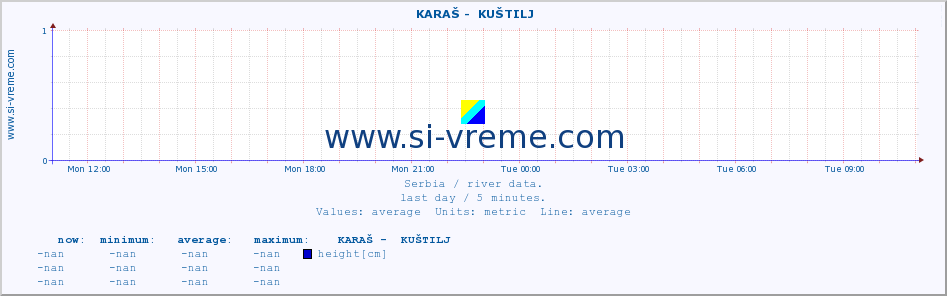  ::  KARAŠ -  KUŠTILJ :: height |  |  :: last day / 5 minutes.