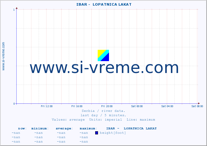  ::  IBAR -  LOPATNICA LAKAT :: height |  |  :: last day / 5 minutes.