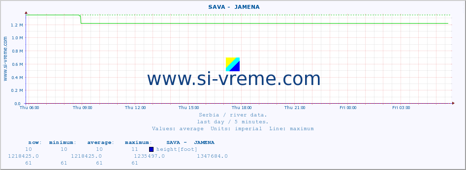  ::  SAVA -  JAMENA :: height |  |  :: last day / 5 minutes.