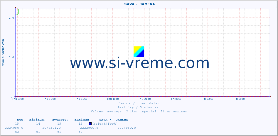  ::  SAVA -  JAMENA :: height |  |  :: last day / 5 minutes.