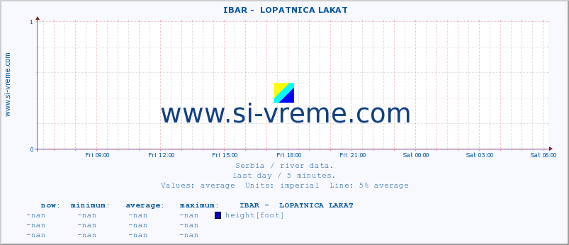  ::  IBAR -  LOPATNICA LAKAT :: height |  |  :: last day / 5 minutes.