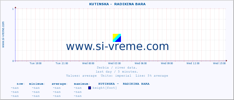  ::  KUTINSKA -  RADIKINA BARA :: height |  |  :: last day / 5 minutes.