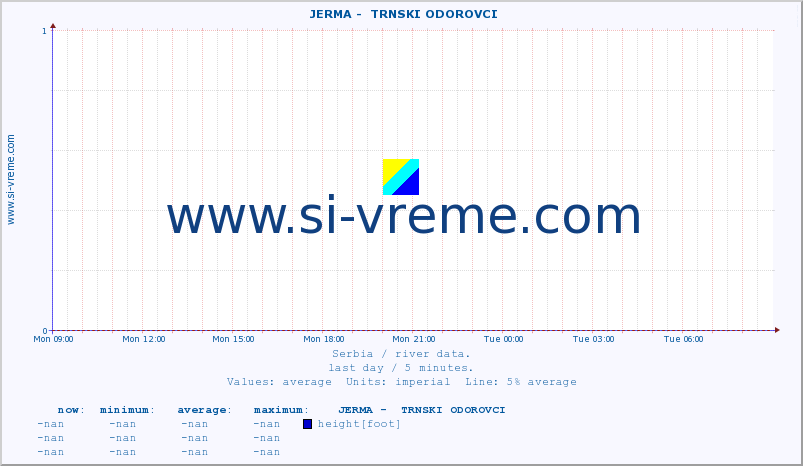  ::  JERMA -  TRNSKI ODOROVCI :: height |  |  :: last day / 5 minutes.