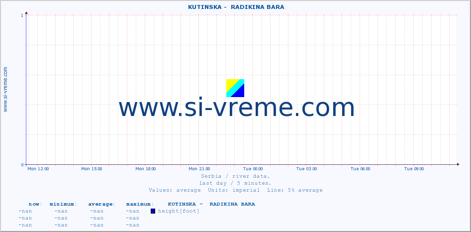  ::  KUTINSKA -  RADIKINA BARA :: height |  |  :: last day / 5 minutes.