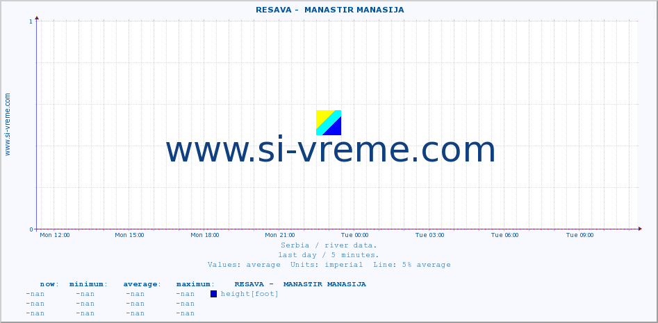  ::  RESAVA -  MANASTIR MANASIJA :: height |  |  :: last day / 5 minutes.