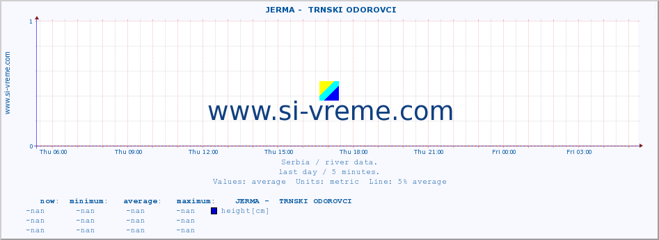  ::  JERMA -  TRNSKI ODOROVCI :: height |  |  :: last day / 5 minutes.