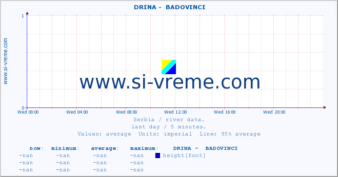  ::  DRINA -  BADOVINCI :: height |  |  :: last day / 5 minutes.